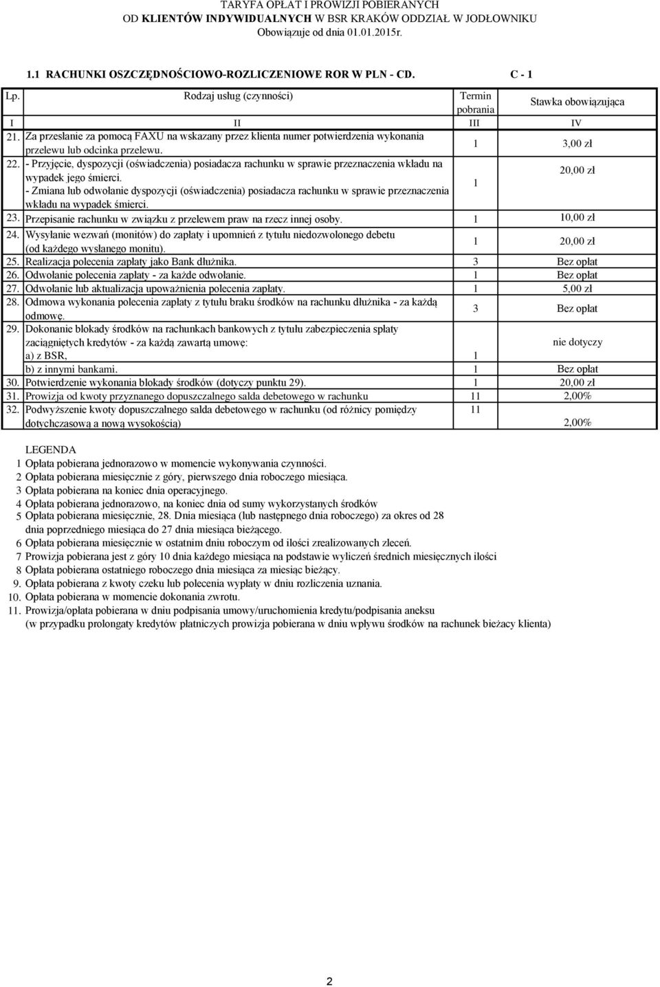 - Przyjęcie, dyspozycji (oświadczenia) posiadacza rachunku w sprawie przeznaczenia wkładu na 20,00 zł wypadek jego śmierci.