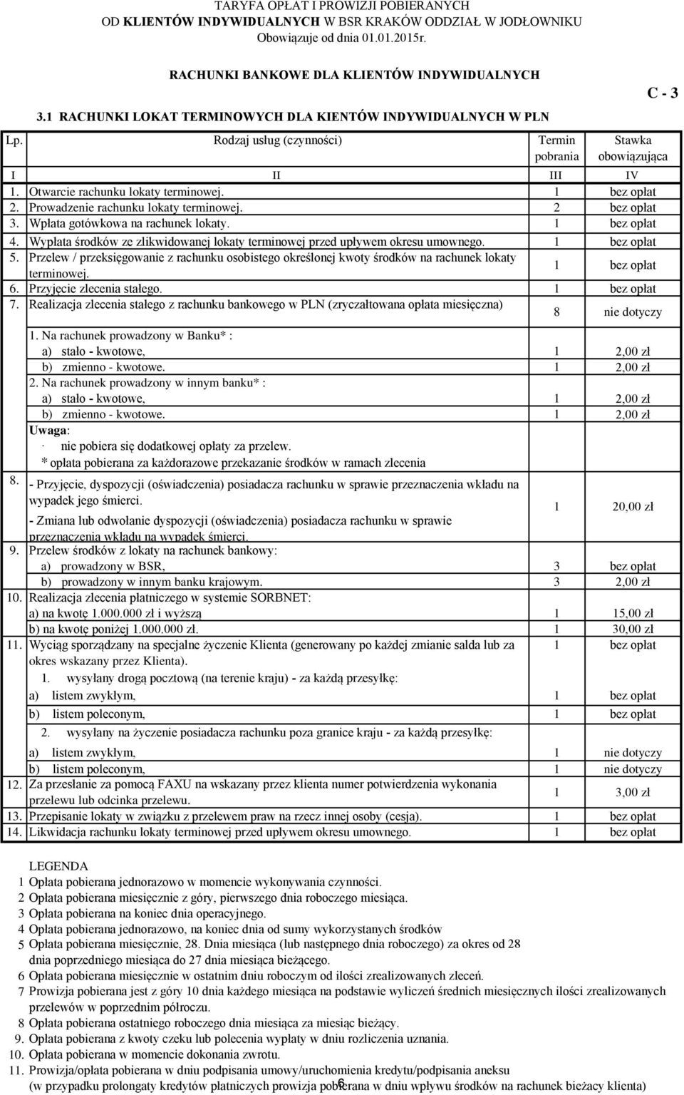 Przyjęcie zlecenia stałego. 7. Realizacja zlecenia stałego z rachunku bankowego w PLN (zryczałtowana opłata miesięczna) 8 nie dotyczy 0.