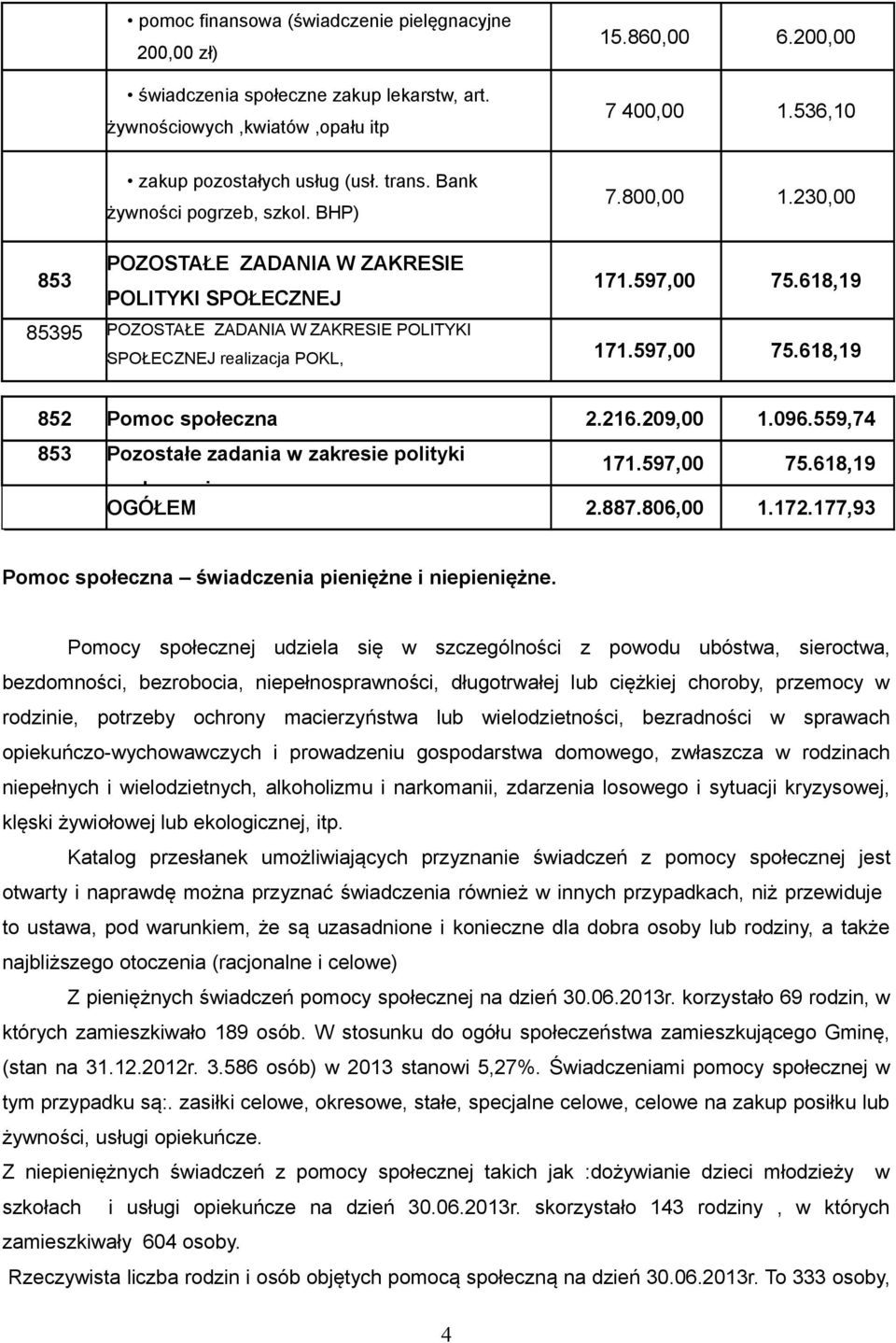 618,19 85395 POZOSTAŁE ZADANIA W ZAKRESIE POLITYKI SPOŁECZNEJ realizacja POKL, 171.597,00 75.618,19 852 Pomoc społeczna 2.216.209,00 1.096.559,74 853 Pozostałe zadania w zakresie polityki 171.