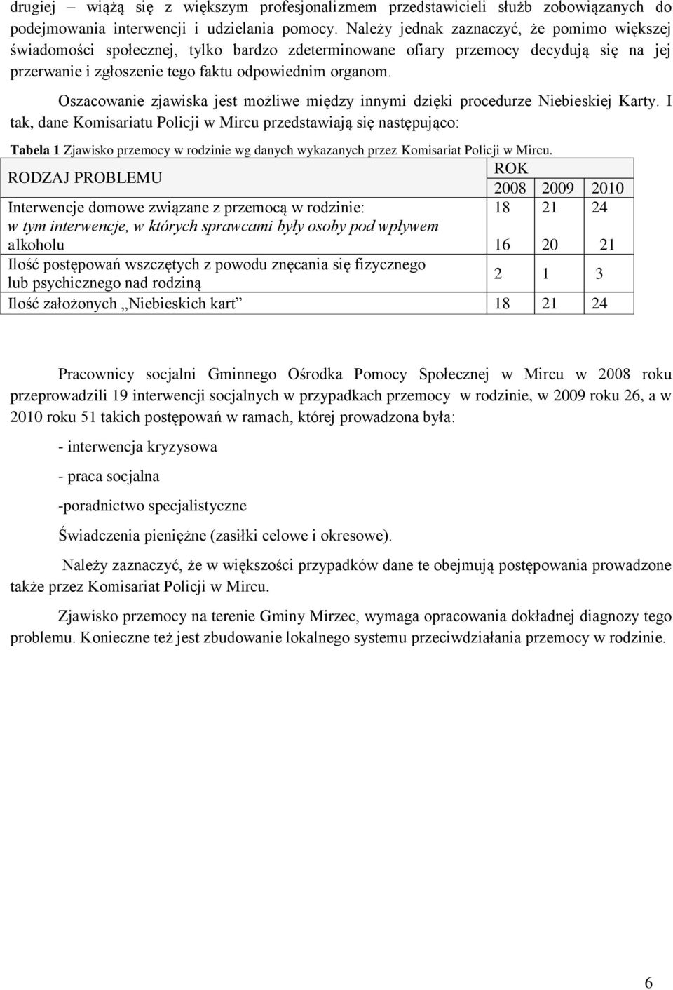 Oszacowanie zjawiska jest możliwe między innymi dzięki procedurze Niebieskiej Karty.