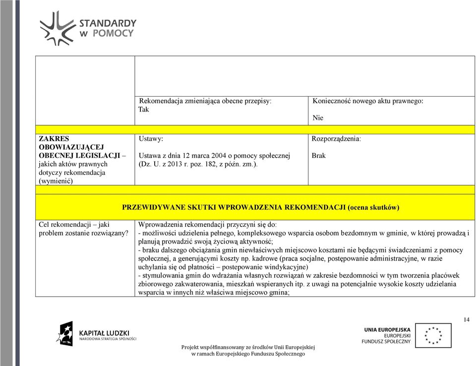 Wprowadzenia rekomendacji przyczyni się do: - możliwości udzielenia pełnego, kompleksowego wsparcia osobom bezdomnym w gminie, w której prowadzą i planują prowadzić swoją życiową aktywność; - braku