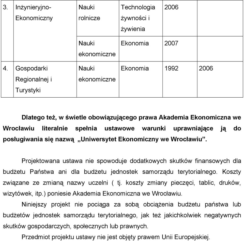 do posługiwania się nazwą Uniwersytet Ekonomiczny we Wrocławiu.