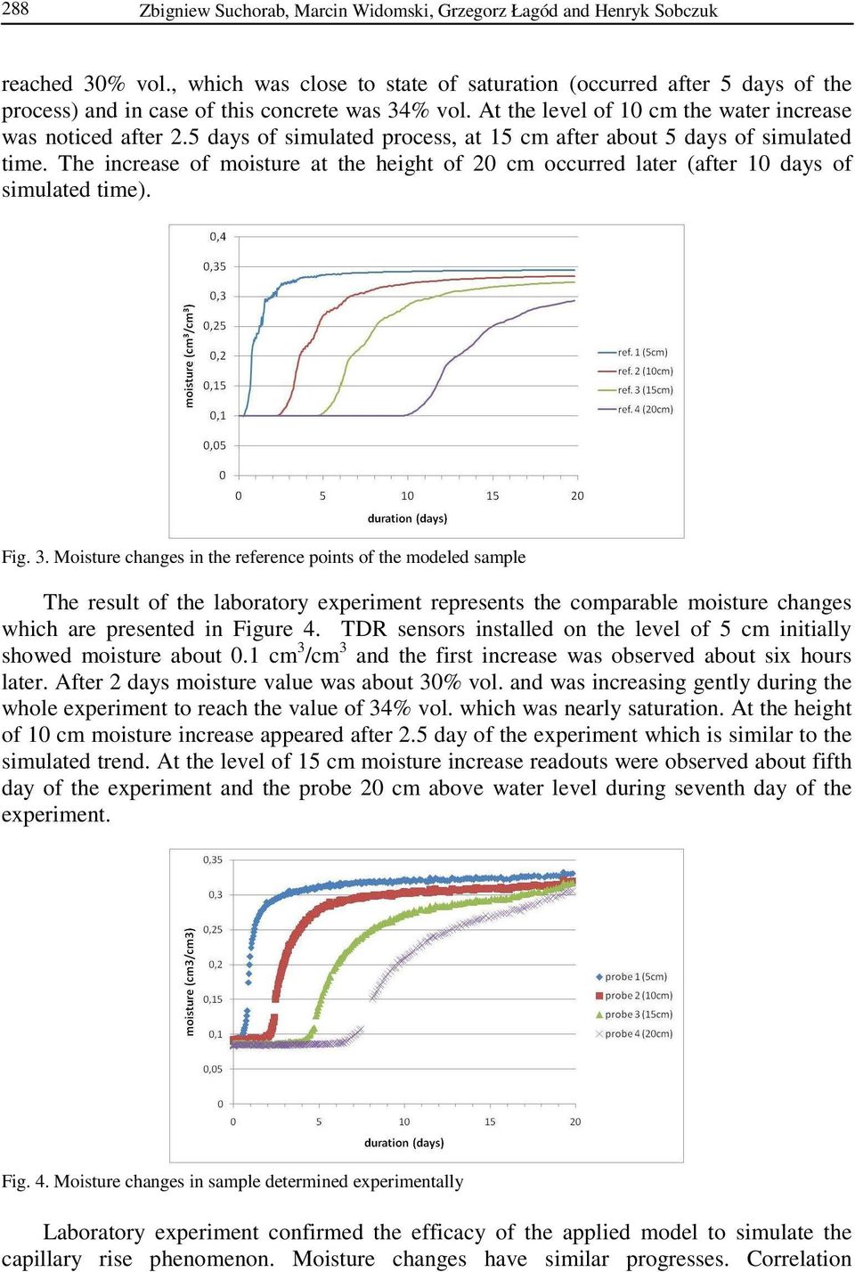 5 days of simulated process, at 15 cm after about 5 days of simulated time. The increase of moisture at the height of 20 cm occurred later (after 10 days of simulated time). Fig. 3.