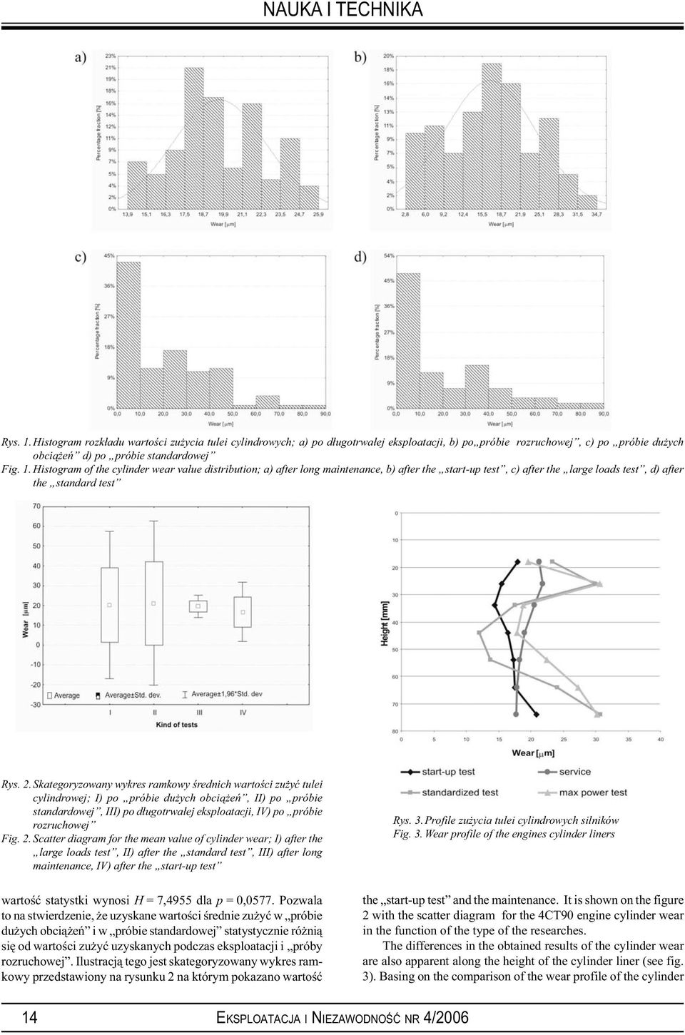 2. Scatter diagram for the mean value of cylinder wear; I) after the large loads test, II) after the standard test, III) after long maintenance, IV) after the start-up test Rys. 3.