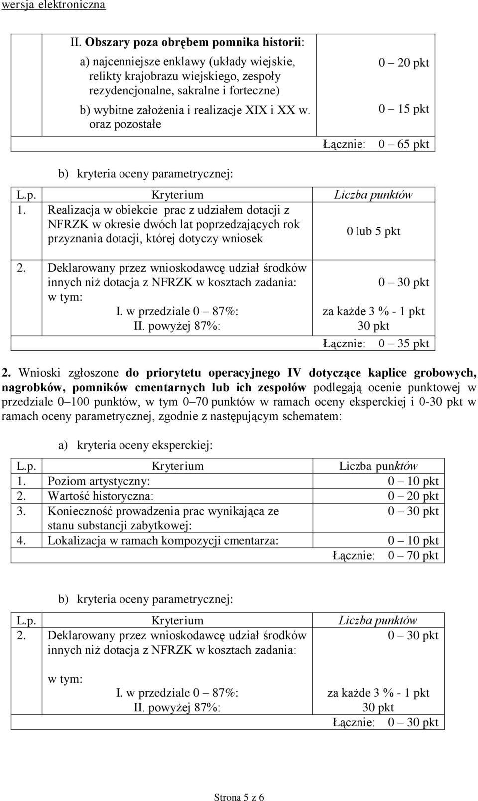 Realizacja w obiekcie prac z udziałem dotacji z NFRZK w okresie dwóch lat poprzedzających rok przyznania dotacji, której dotyczy wniosek 0 lub 5 pkt 2.