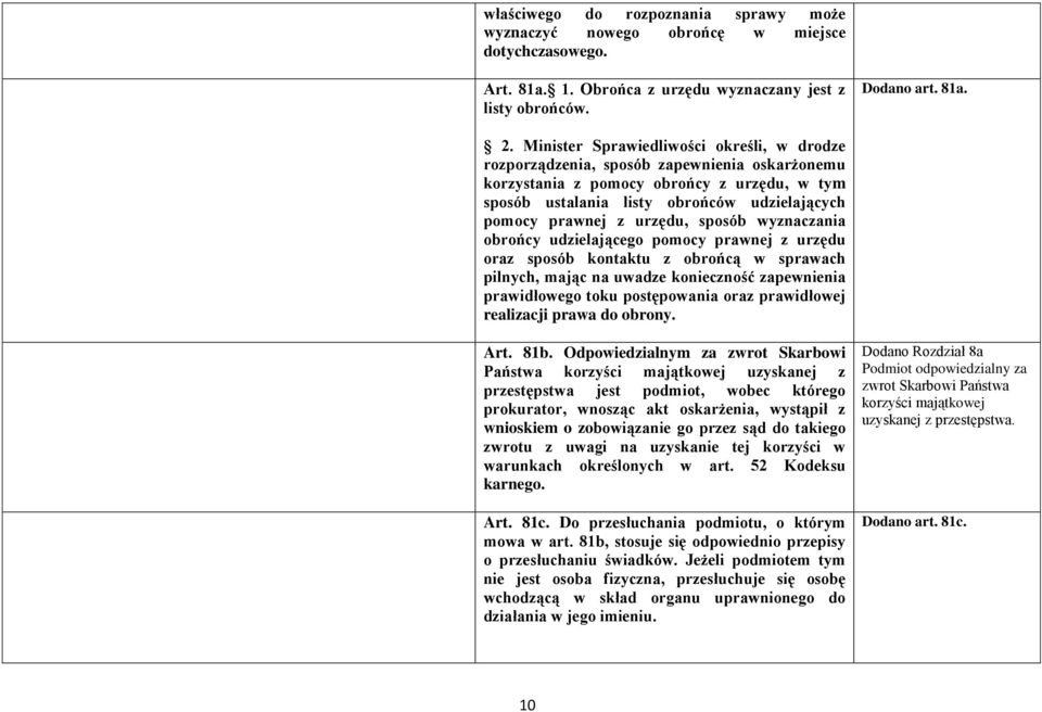 urzędu, sposób wyznaczania obrońcy udzielającego pomocy prawnej z urzędu oraz sposób kontaktu z obrońcą w sprawach pilnych, mając na uwadze konieczność zapewnienia prawidłowego toku postępowania oraz