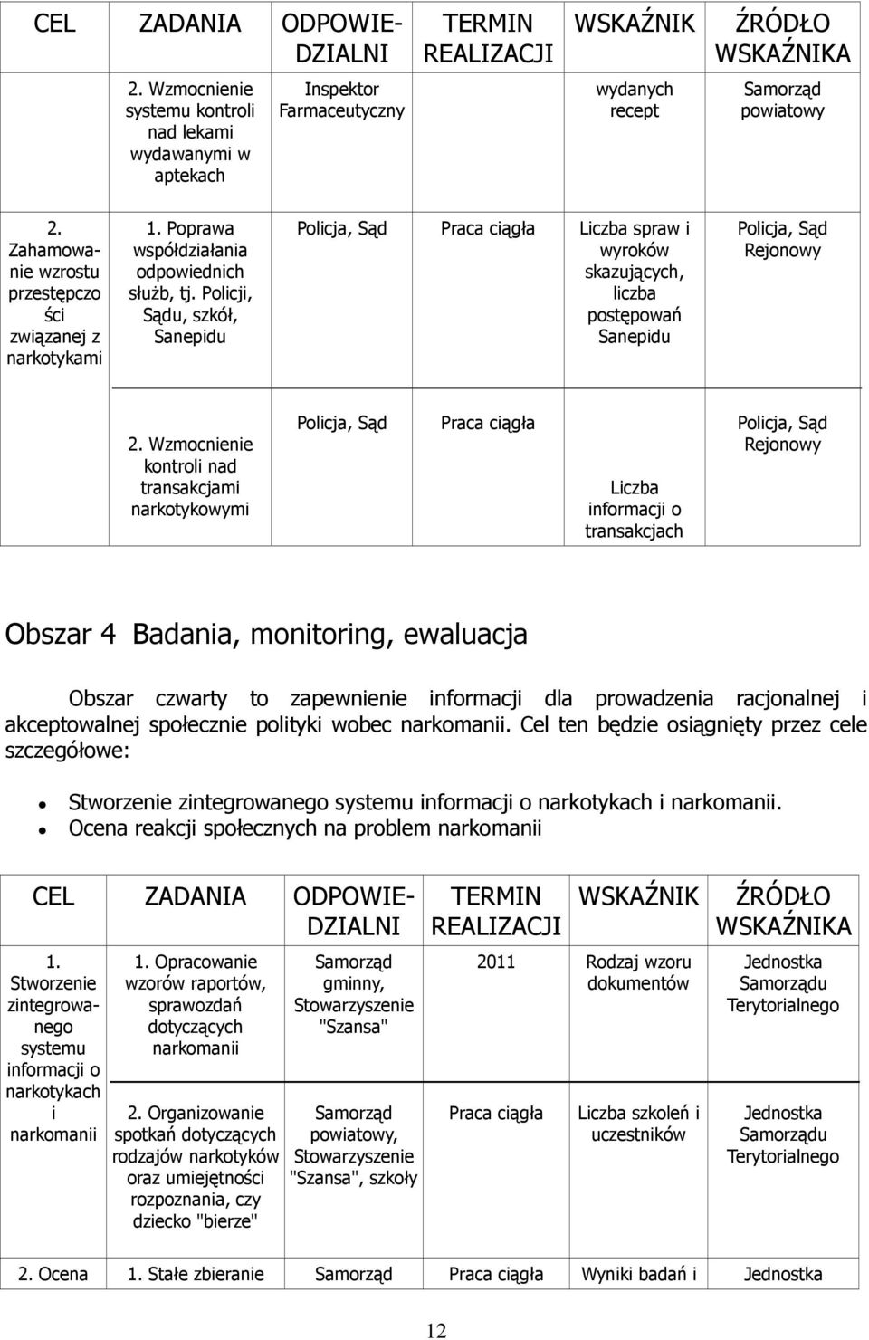 Policji, Sądu, szkół, Sanepidu Policja, Sąd spraw i wyroków skazujących, liczba postępowań Sanepidu Policja, Sąd Rejonowy 2.