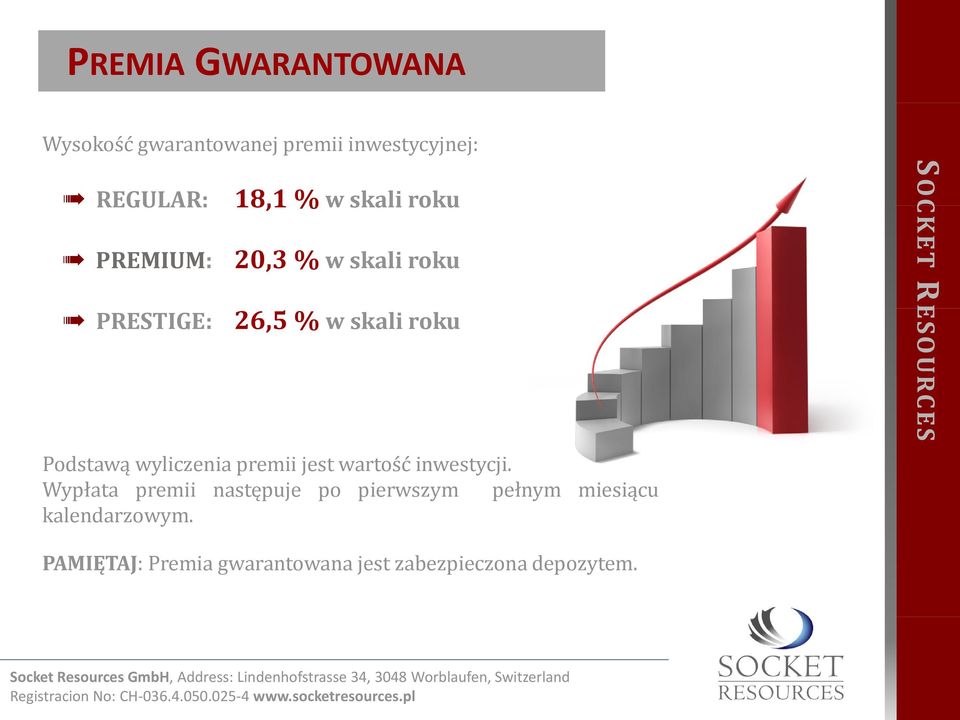 Podstawą wyliczenia premii jest wartość inwestycji.