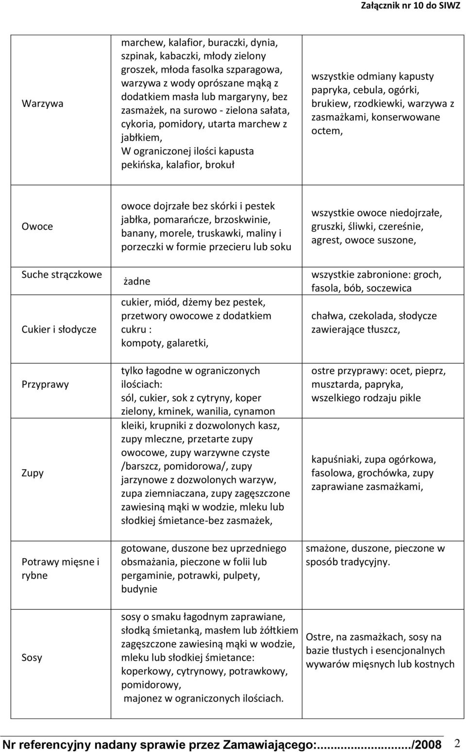 warzywa z zasmażkami, konserwowane octem, Owoce Suche strączkowe Cukier i słodycze Przyprawy Zupy Potrawy mięsne i rybne owoce dojrzałe bez skórki i pestek jabłka, pomarańcze, brzoskwinie, banany,