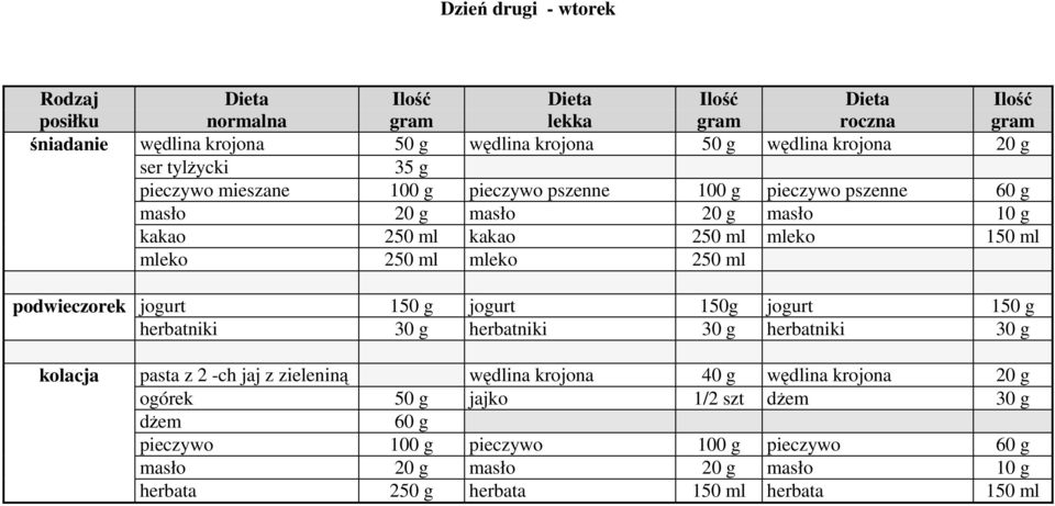 150 g herbatniki 30 g herbatniki 30 g herbatniki 30 g kolacja pasta z 2 -ch jaj z zieleniną wędlina krojona 40