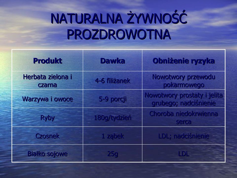 Nowotwory przewodu pokarmowego Nowotwory prostaty i jelita grubego;