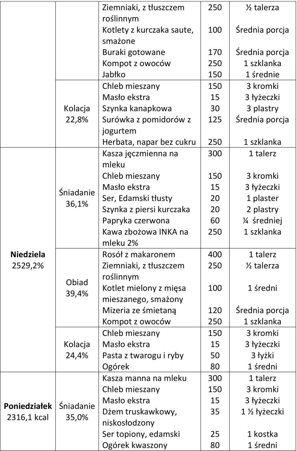 mleku 2% Rosół z makaronem Kotlet mielony z mięsa mieszanego, smażony Mizeria ze śmietaną Pasta z twarogu i ryby Kasza manna na mleku