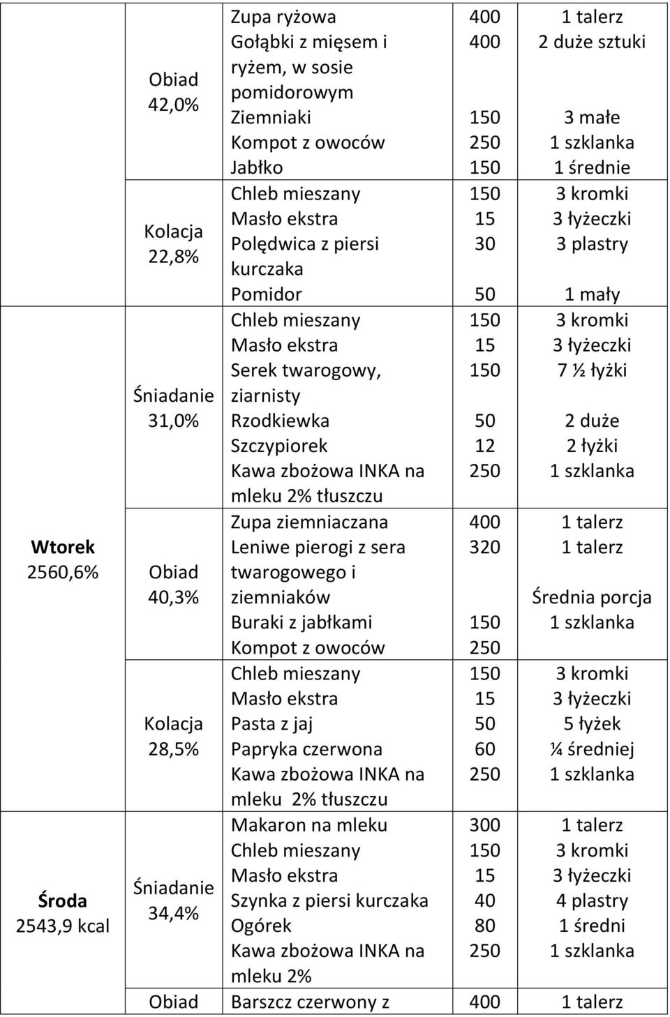 pierogi z sera twarogowego i ziemniaków Buraki z jabłkami Pasta z jaj Papryka czerwona Makaron na mleku Szynka z