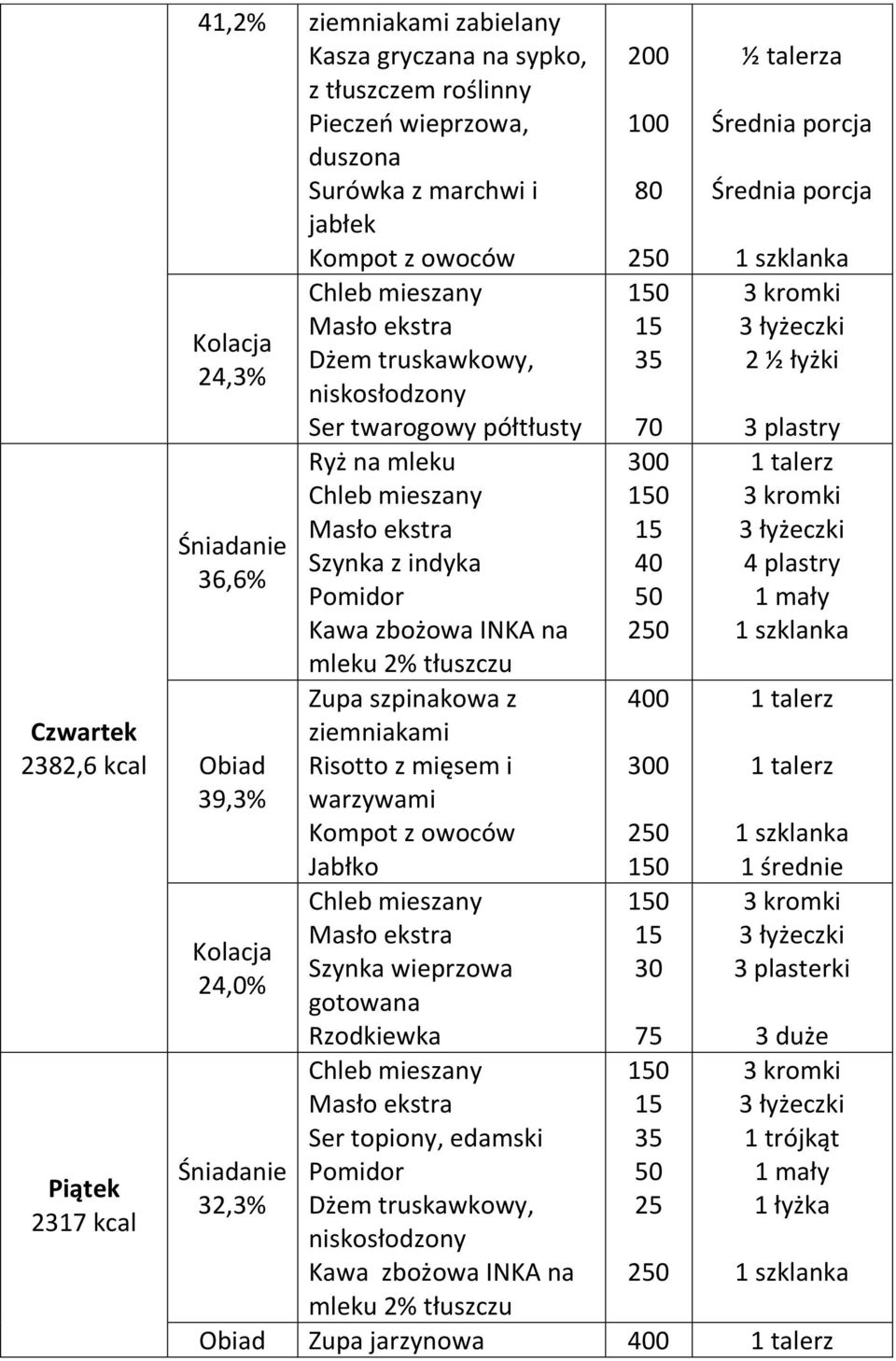 mleku Szynka z indyka Zupa szpinakowa z ziemniakami Risotto z mięsem i warzywami Szynka wieprzowa gotowana Rzodkiewka Ser