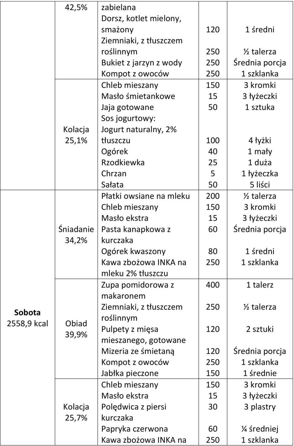 Pasta kanapkowa z kwaszony Zupa pomidorowa z makaronem Pulpety z mięsa mieszanego, gotowane Mizeria ze śmietaną Jabłka