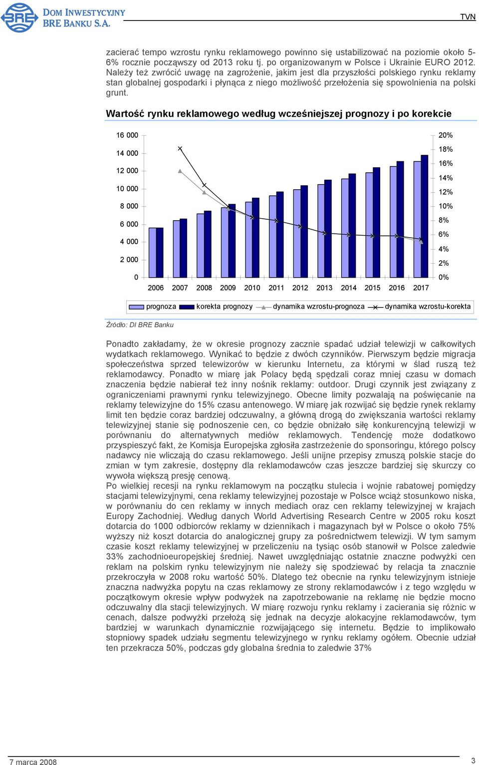 Wartość rynku reklamowego według wcześniejszej prognozy i po korekcie 16 000 14 000 12 000 10 000 8 000 6 000 4 000 2 000 0 2006 2007 2008 2009 2010 2011 2012 2013 2014 2015 2016 2017 20% 18% 16% 14%