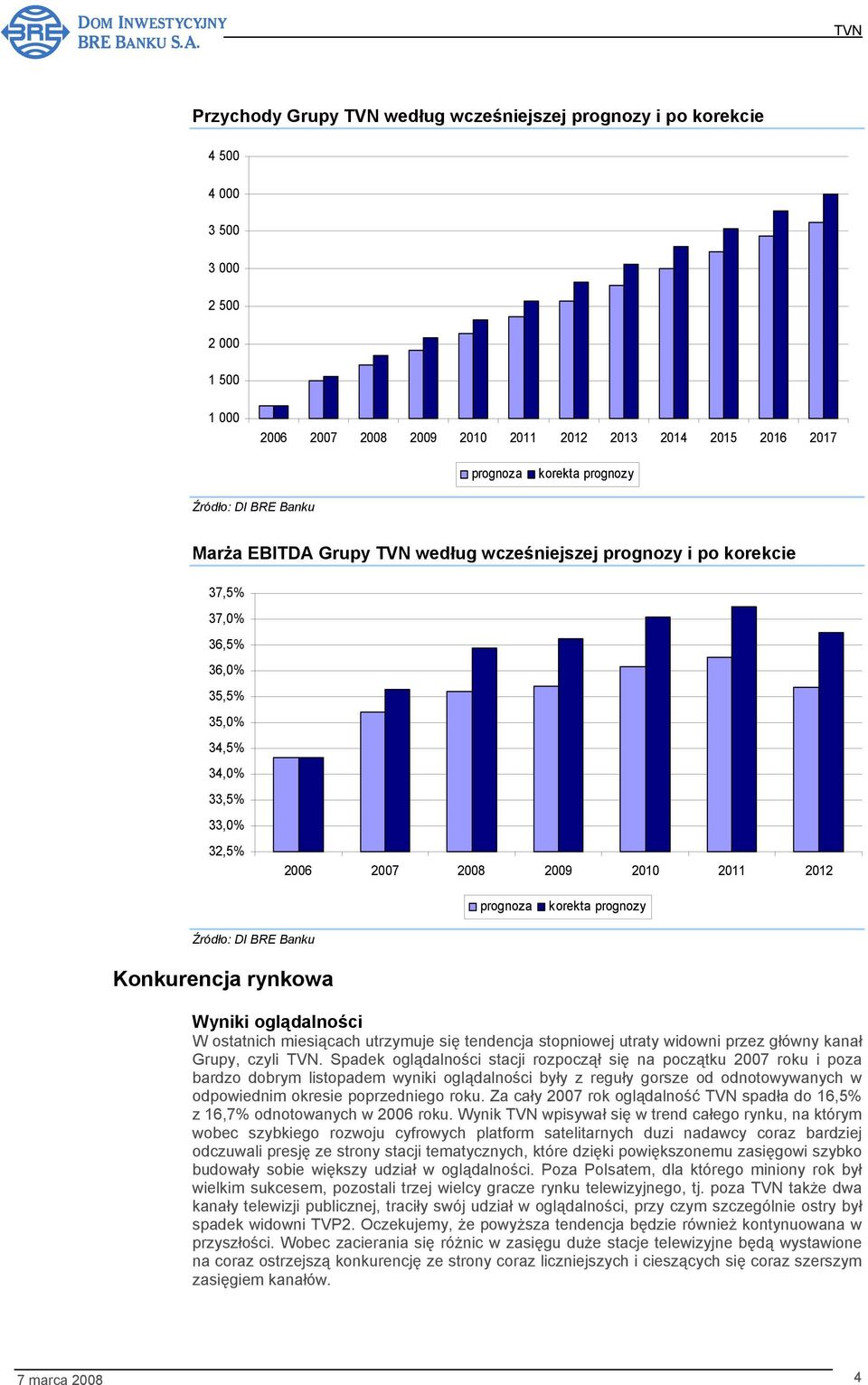 korekta prognozy Źródło: DI BRE Banku Konkurencja rynkowa Wyniki oglądalności W ostatnich miesiącach utrzymuje się tendencja stopniowej utraty widowni przez główny kanał Grupy, czyli.