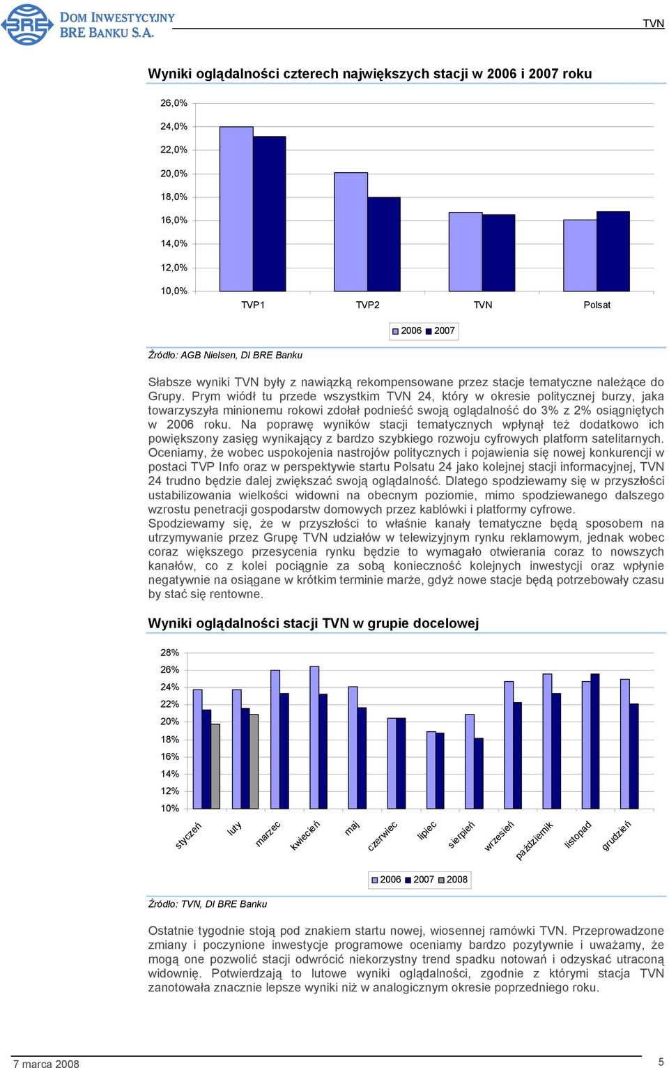 Prym wiódł tu przede wszystkim 24, który w okresie politycznej burzy, jaka towarzyszyła minionemu rokowi zdołał podnieść swoją oglądalność do 3% z 2% osiągniętych w 2006 roku.