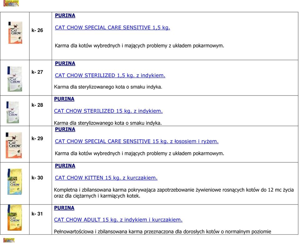 z łososiem i ryżem. Karma dla kotów wybrednych i mających problemy z układem pokarmowym. k- 30 CAT CHOW KITTEN 15 kg. z kurczakiem.
