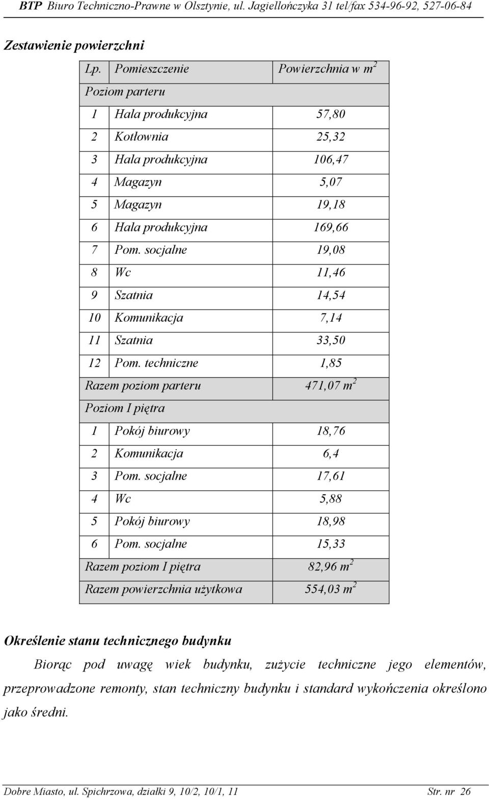 socjalne 19,08 8 Wc 11,46 9 Szatnia 14,54 10 Komunikacja 7,14 11 Szatnia 33,50 12 Pom. techniczne 1,85 Razem poziom parteru 471,07 m 2 Poziom I piętra 1 Pokój biurowy 18,76 2 Komunikacja 6,4 3 Pom.