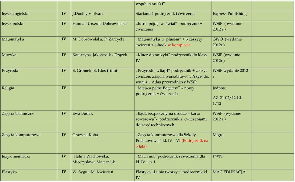 Zarzycki Matematyka z plusem + 3 zeszyty ćwiczeń + e-book w komplecie Muzyka IV Katarzyna Jakóbczak - Drążek,,Klucz do muzyki podręcznik do klasy IV Przyroda IV E. Gromek, E.