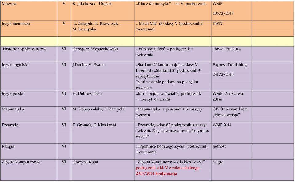 Evans Starland 2 kontunuajcja z klasy V II semestr Starland 3 podręcznik + repetytorium Tytuł zostanie podany na początku września Język polski VI H.