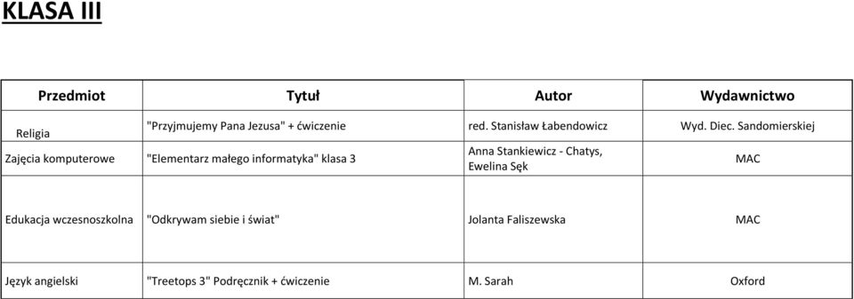Stankiewicz - Chatys, Ewelina Sęk MAC Edukacja wczesnoszkolna "Odkrywam siebie i świat"