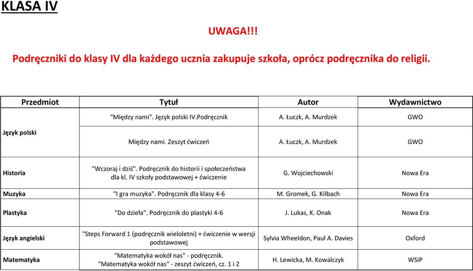 Wojciechowski Nowa Era Muzyka "I gra muzyka". Podręcznik dla klasy 4-6 M. Gromek, G. Kilbach Nowa Era Plastyka "Do dzieła". Podręcznik do plastyki 4-6 J. Lukas, K.