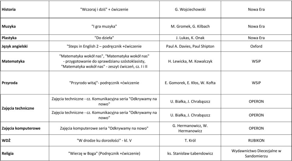 Davies, Paul Shipton Oxford Matematyka "Matematyka wokół nas", "Matematyka wokół nas" - przygotowanie do sprawdzianu szóstoklasisty, "Matematyka wokół nas" - zeszyt ćwiczeń, cz. I i II H. Lewicka, M.