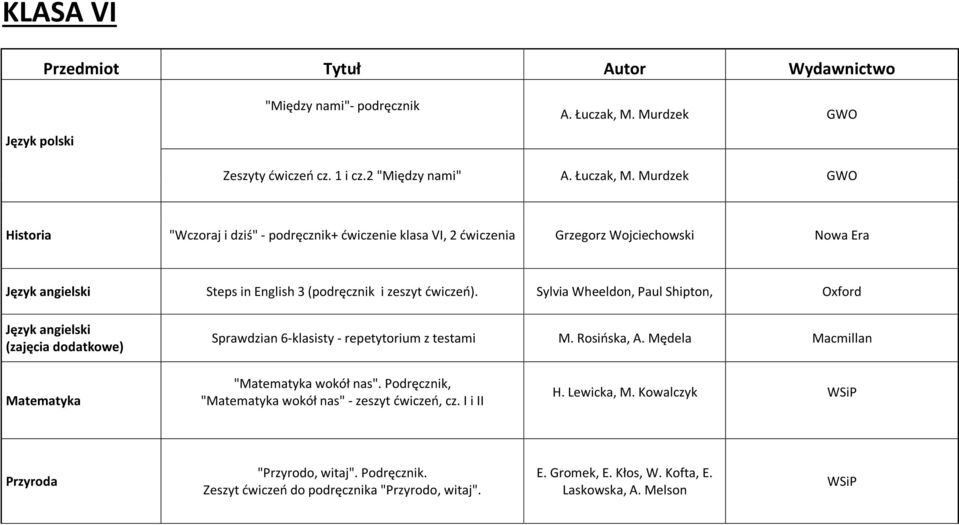 Murdzek GWO Historia "Wczoraj i dziś" - podręcznik+ ćwiczenie klasa VI, 2 ćwiczenia Grzegorz Wojciechowski Nowa Era Język angielski Steps in English 3 (podręcznik i zeszyt ćwiczeń).