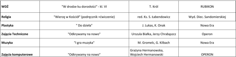 Sandomierskiej Plastyka " Do dzieła" J. Lukas, K.