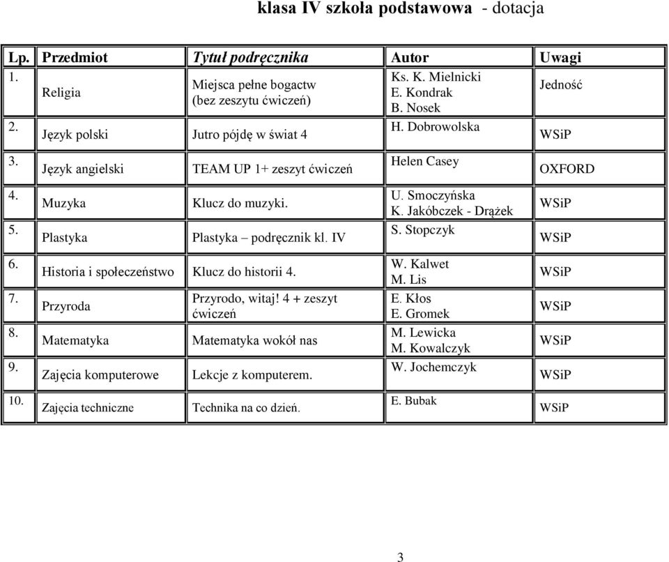 Jakóbczek - Drążek S. Stopczyk 6. 7. 8. 9. Historia i społeczeństwo Klucz do historii 4. Przyroda Matematyka Zajęcia komputerowe Przyrodo, witaj!