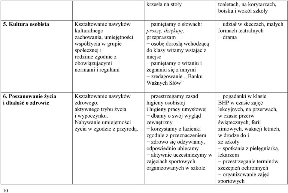 boisku i wokół szkoły udział w skeczach, małych formach teatralnych drama 6. Poszanowanie życia i dbałość o zdrowie Kształtowanie nawyków zdrowego, aktywnego trybu życia i wypoczynku.