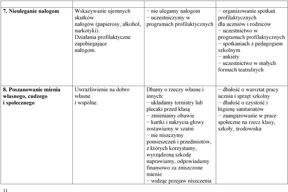 szkolnym ankiety uczestnictwo w małych formach teatralnych 8. Poszanowanie mienia własnego, cudzego i społecznego Uwrażliwienie na dobro własne i wspólne.