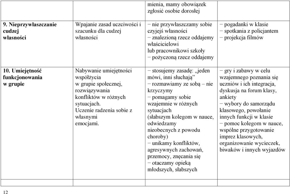 szkoły pożyczoną rzecz oddajemy pogadanki w klasie spotkania z policjantem projekcja filmów 10.