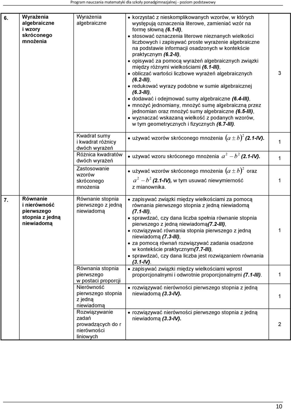 -II), opisywać za pomocą wyrażeń algebraicznych związki między różnymi wielkościami (6.-III), obliczać wartości liczbowe wyrażeń algebraicznych (6.