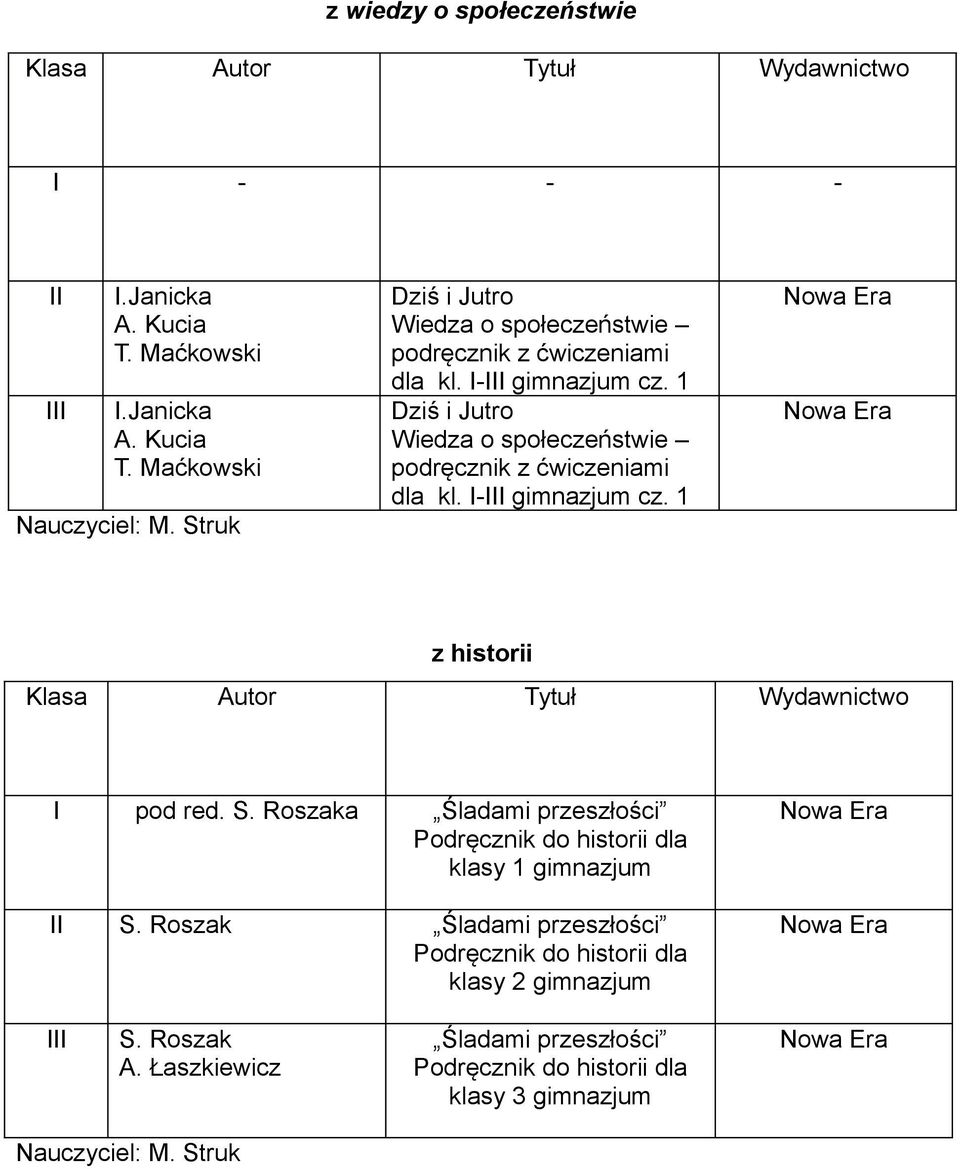 1 Dziś i Jutro Wiedza o społeczeństwie podręcznik z ćwiczeniami dla kl. - gimnazjum cz. 1 z historii pod red. S.