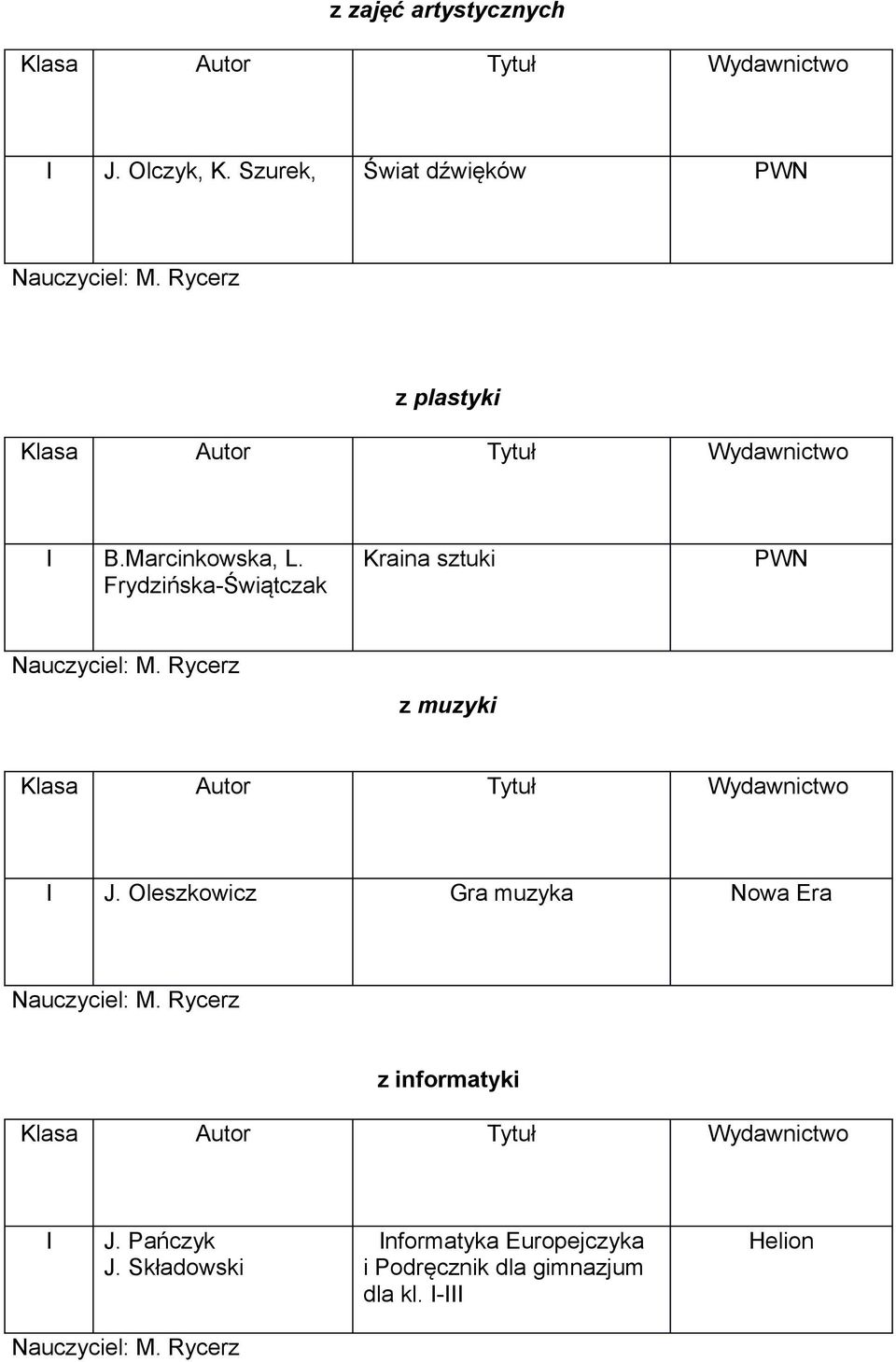 Frydzińska-Świątczak Kraina sztuki z muzyki J.
