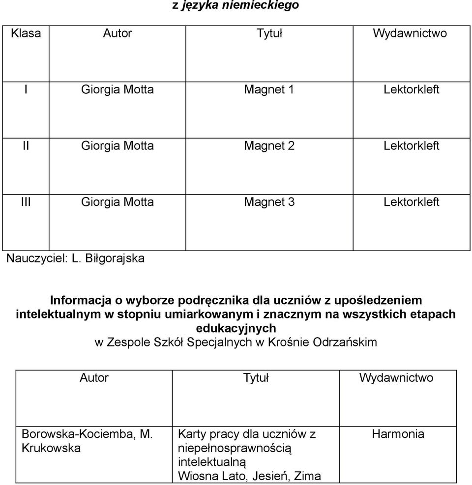 Biłgorajska nformacja o wyborze podręcznika dla uczniów z upośledzeniem intelektualnym w stopniu umiarkowanym i znacznym na