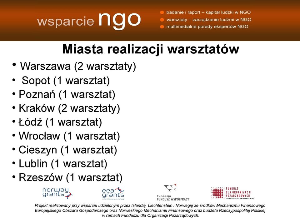 warsztaty) Łódź (1 warsztat) Wrocław (1 warsztat)