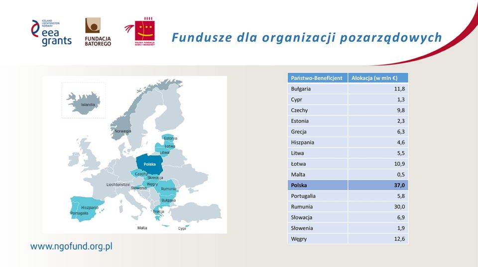 Grecja 6,3 Hiszpania 4,6 Litwa 5,5 Łotwa 10,9 Malta 0,5 Polska