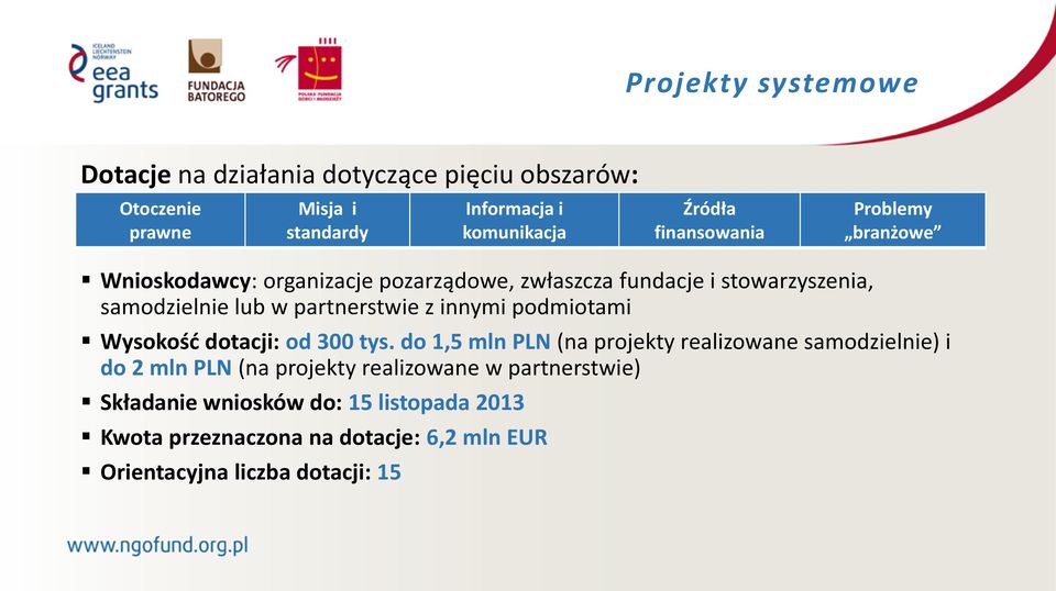 partnerstwie z innymi podmiotami Wysokość dotacji: od 300 tys.