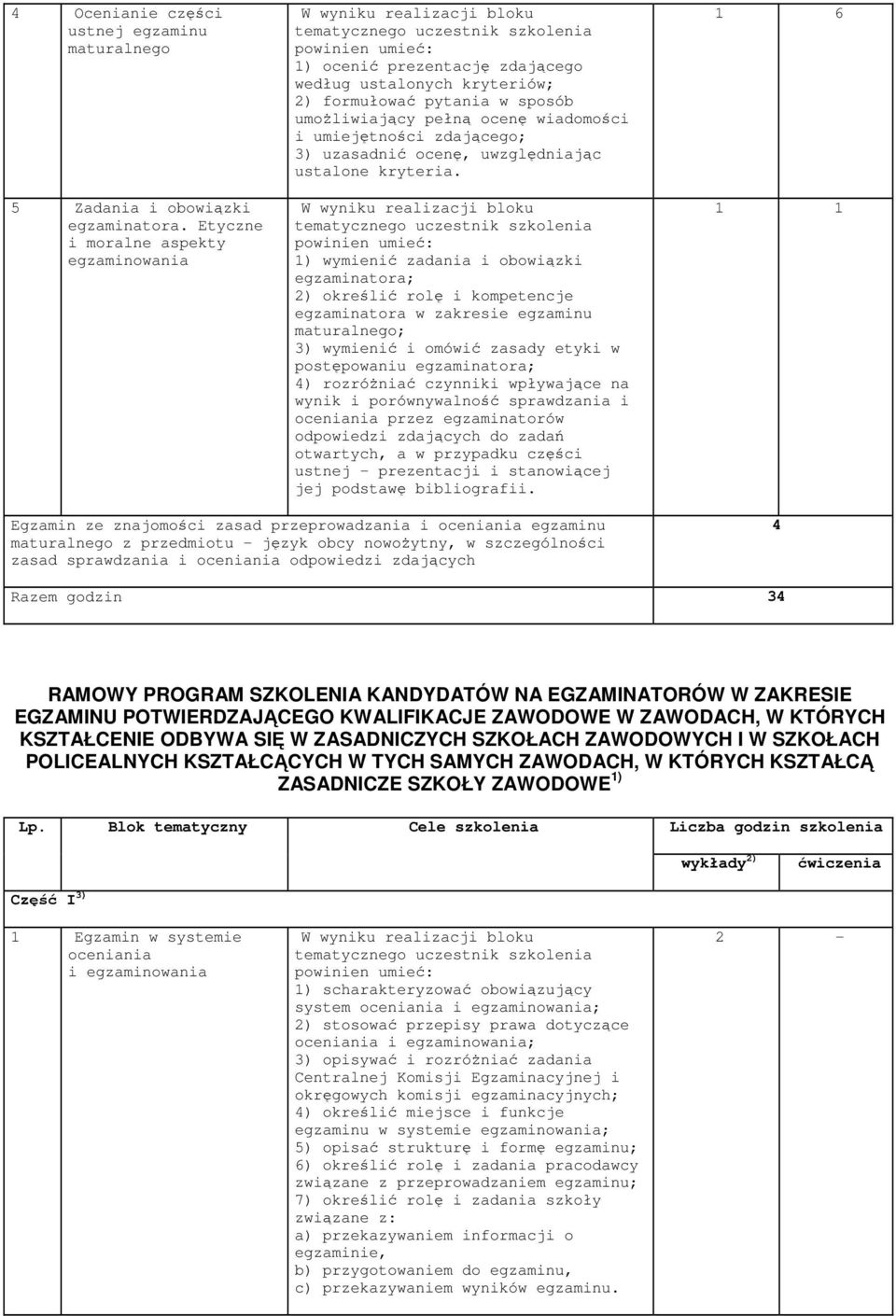 egzaminatora w zakresie egzaminu maturalnego; odpowiedzi zdających do zadań otwartych, a w przypadku części ustnej - prezentacji i stanowiącej jej podstawę bibliografii.