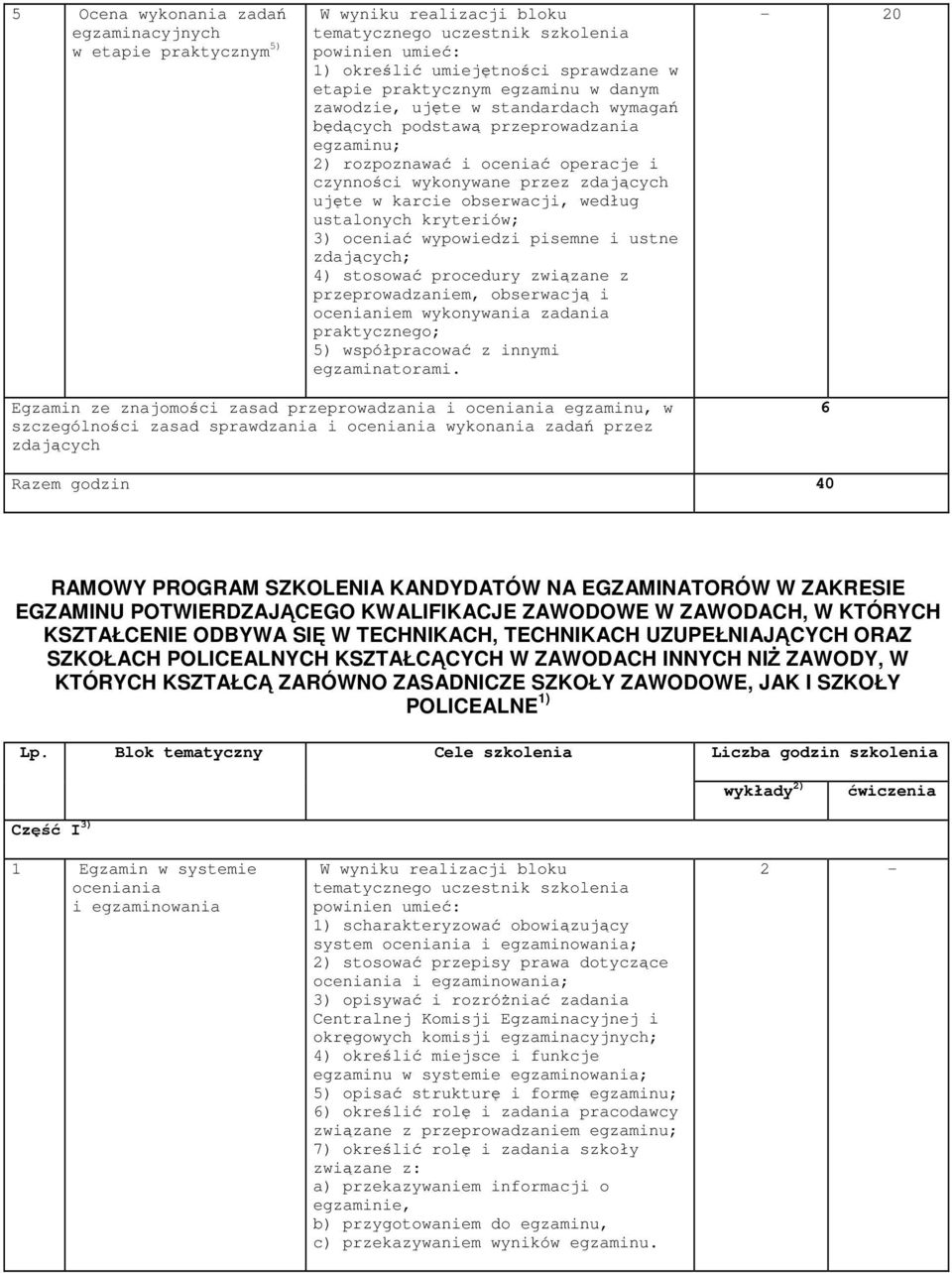 zdających; 4) stosować procedury związane z przeprowadzaniem, obserwacją i ocenianiem wykonywania zadania praktycznego; 5) współpracować z innymi - 20 Egzamin ze znajomości zasad przeprowadzania i