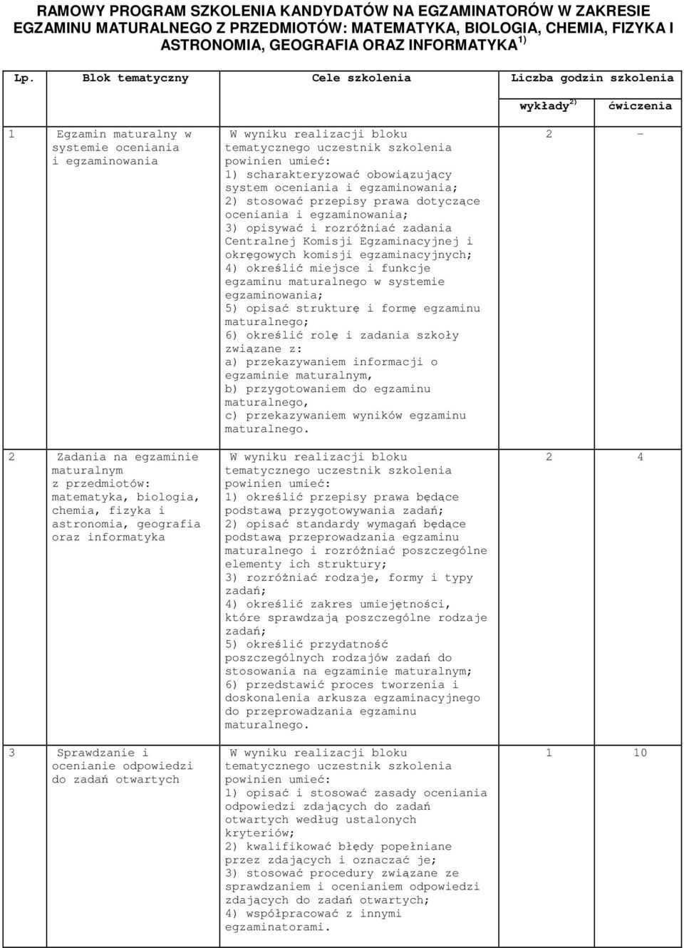 zadań otwartych system oceniania i ; oceniania i ; egzaminu maturalnego w systemie ; 5) opisać strukturę i formę egzaminu maturalnego; 6) określić rolę i zadania szkoły egzaminie maturalnym, b)