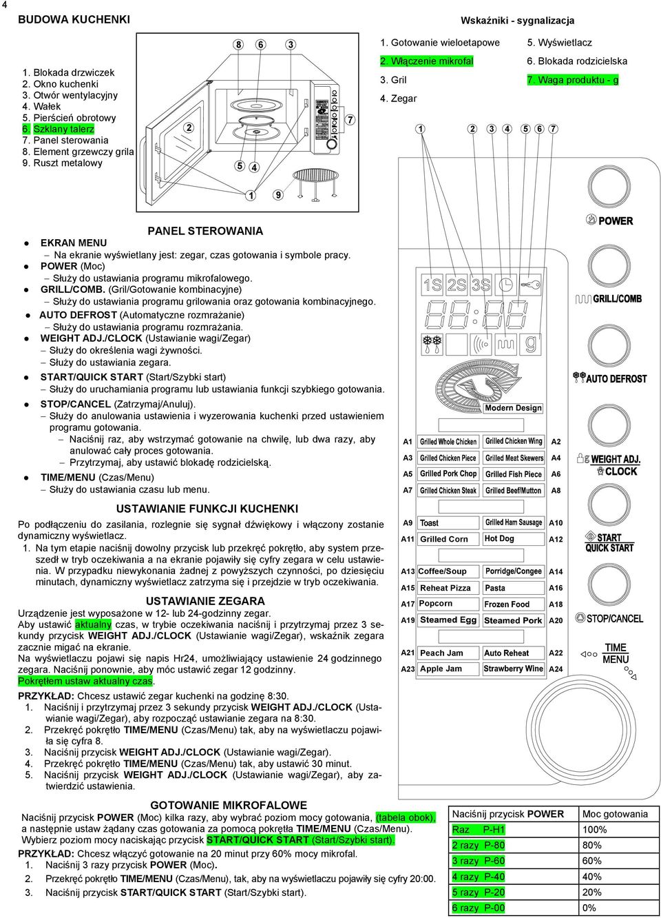 Blokada rodzicielska 7. Waga produktu - g 7 1 9 PANEL STEROWANIA EKRAN MENU Na ekranie wyświetlany jest: zegar, czas gotowania i symbole pracy. POWER (Moc) Służy do ustawiania programu mikrofalowego.