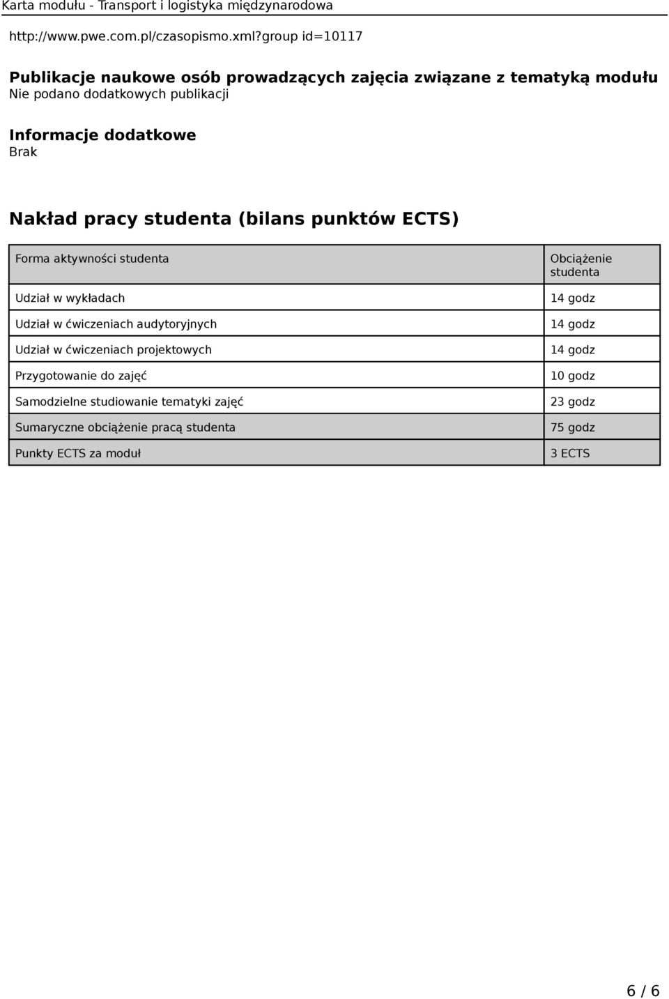 dodatkowe Brak Nakład pracy studenta (bilans punktów ECTS) Forma aktywności studenta Udział w wykładach Udział w ćwiczeniach