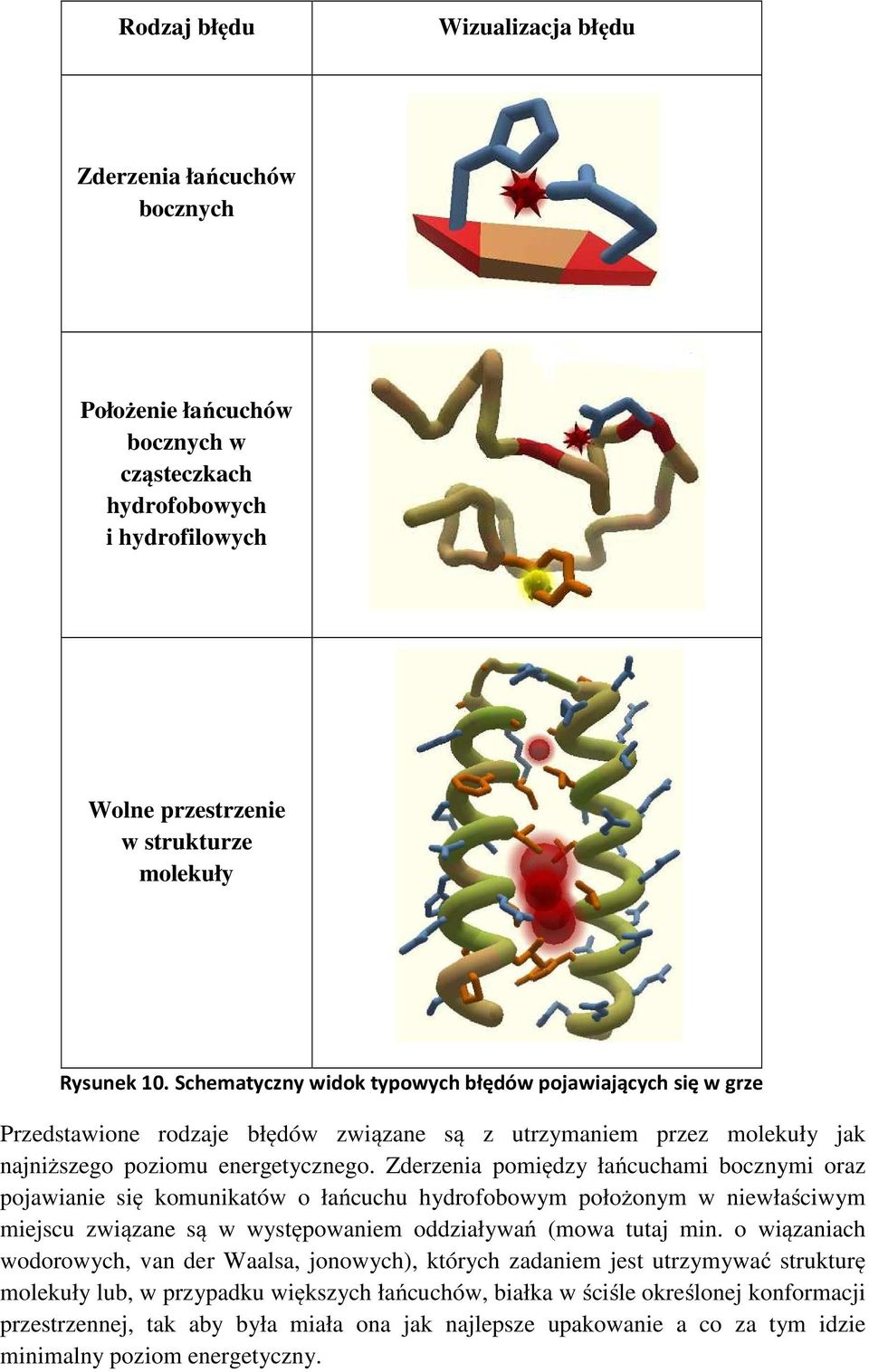 Zderzenia pomiędzy łańcuchami bocznymi oraz pojawianie się komunikatów o łańcuchu hydrofobowym położonym w niewłaściwym miejscu związane są w występowaniem oddziaływań (mowa tutaj min.