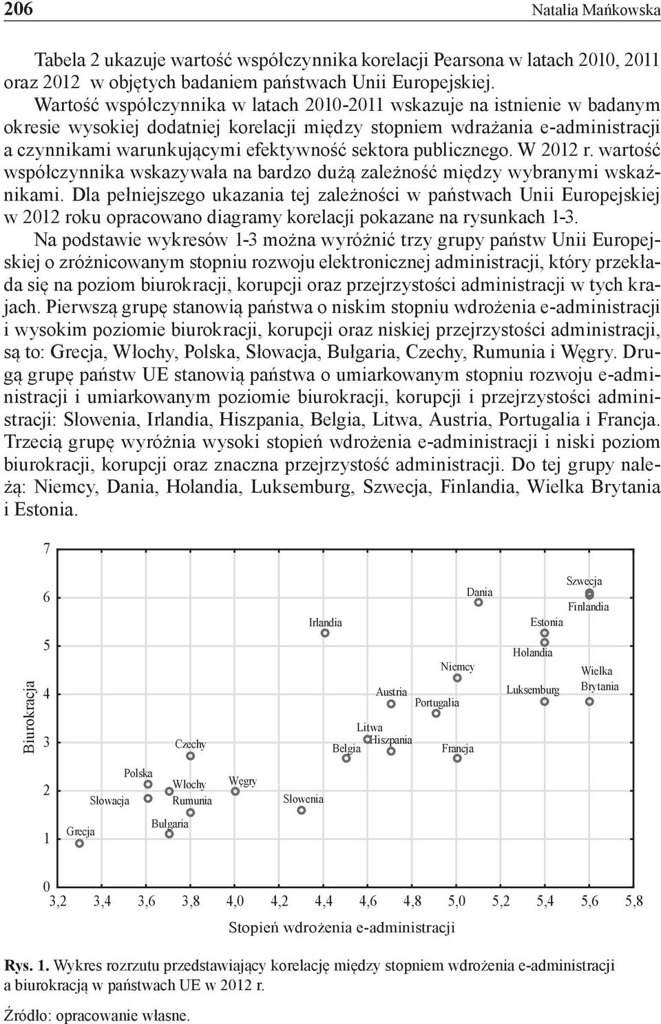 publicznego. W 2012 r. wartość współczynnika wskazywała na bardzo dużą zależność między wybranymi wskaźnikami.