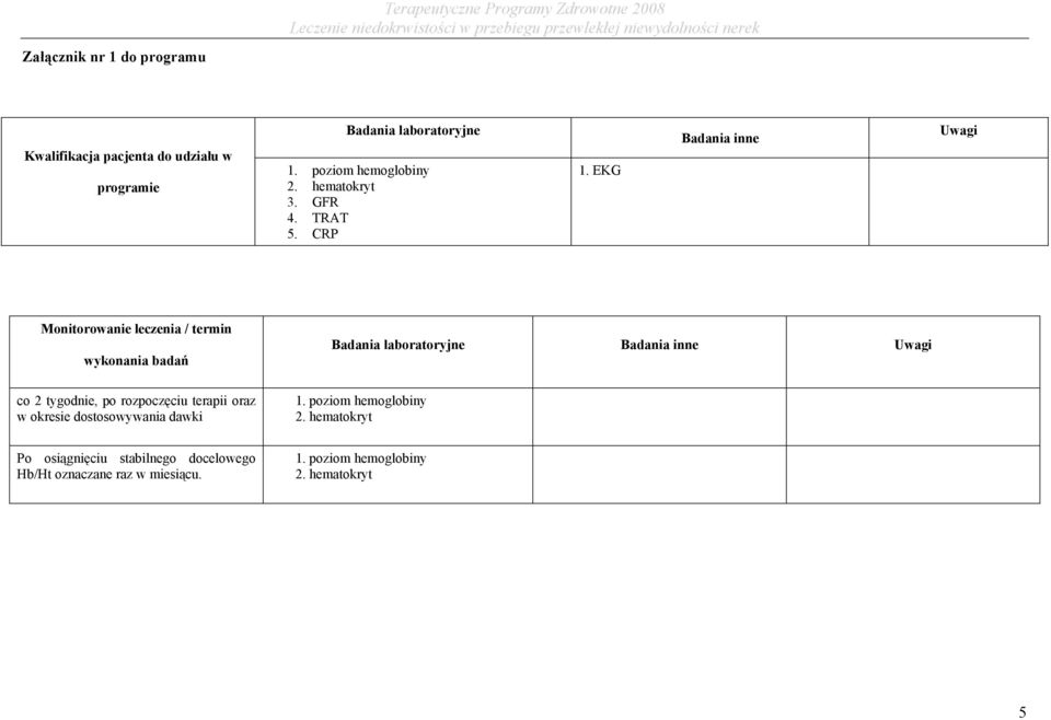 EKG Badania inne Uwagi Monitorowanie leczenia / termin wykonania badań co 2 tygodnie, po